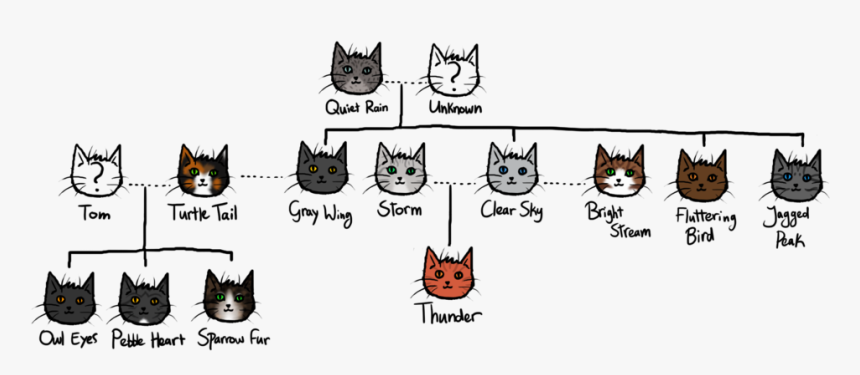 Family Tree Word Clipart, HD Png Download