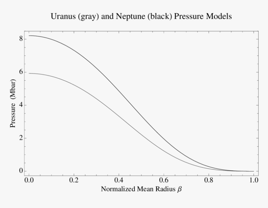 Uranus Png, Transparent Png