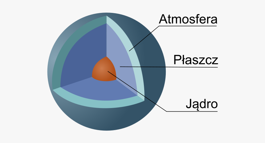 Uranus Cutaway, HD Png Download