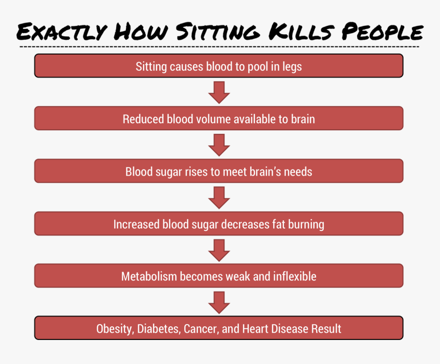 The Negative Effects Don T Only Involve Your Blood, HD Png Download