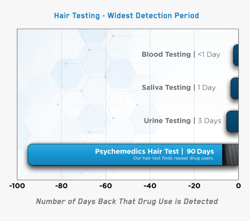 Pool Of Blood Png, Transparent Png
