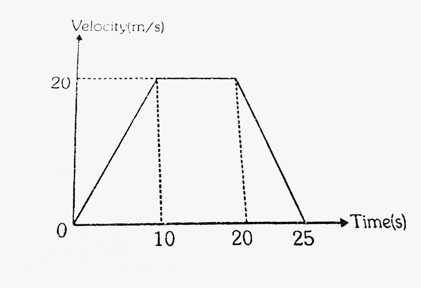 Straight Road Png, Transparent Png