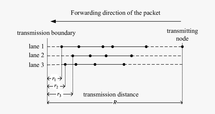 Straight Road Png, Transparent Png