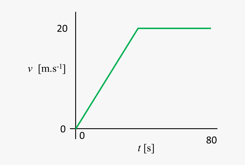 Transparent Straight Road Png, Png Download