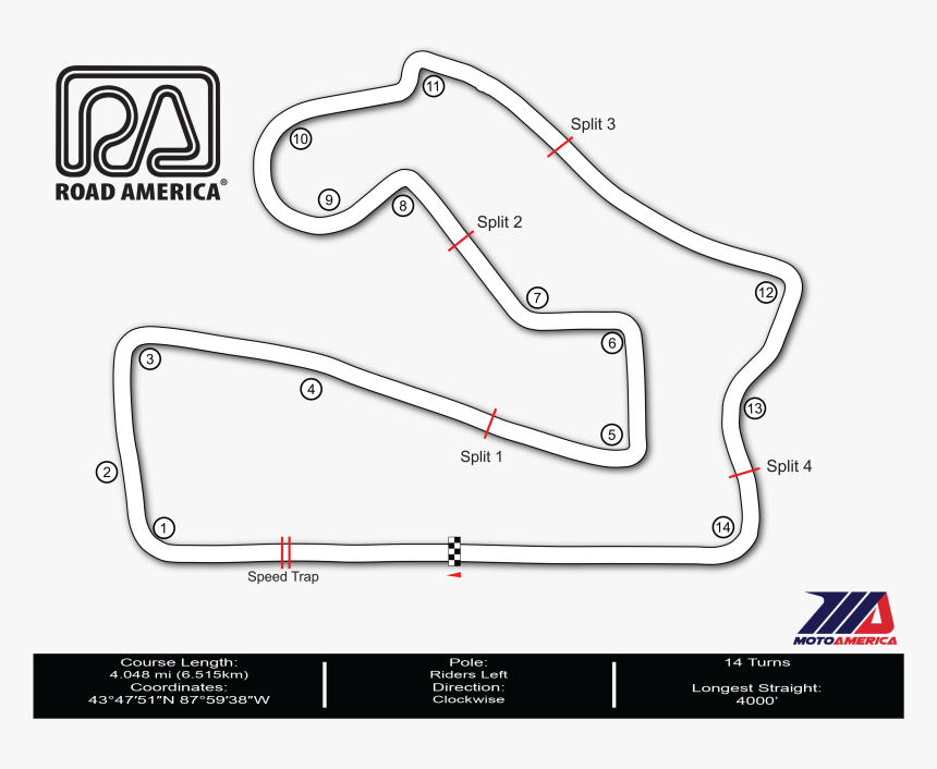 Straight Road Png, Transparent Png