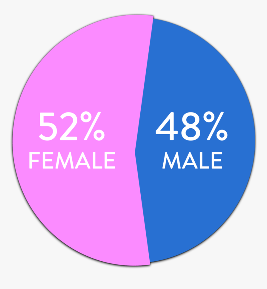Gender - Circle, HD Png Download