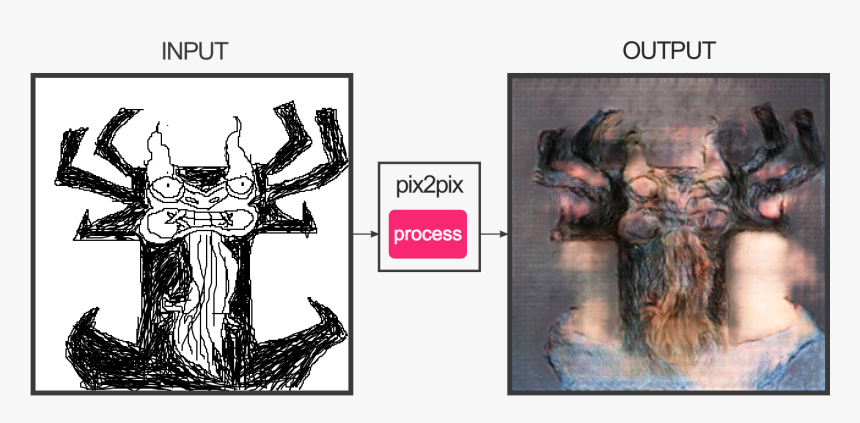 Samurai Jack Png, Transparent Png