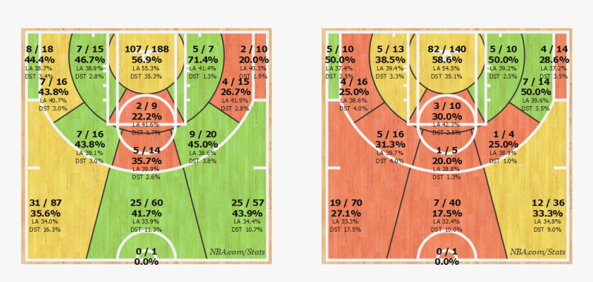 Damian Lillard Shotchart Comparison Season Vs February, HD Png Download
