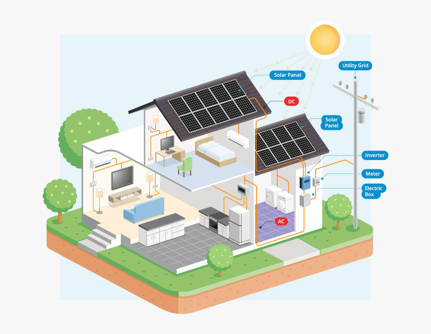 A Diagram Of How Solar Energy Works, HD Png Download