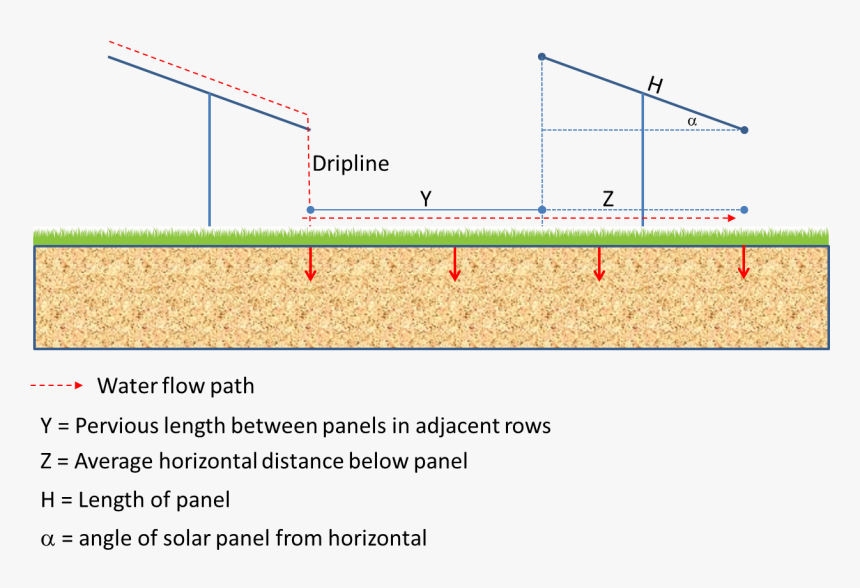 Solar Panel Png, Transparent Png
