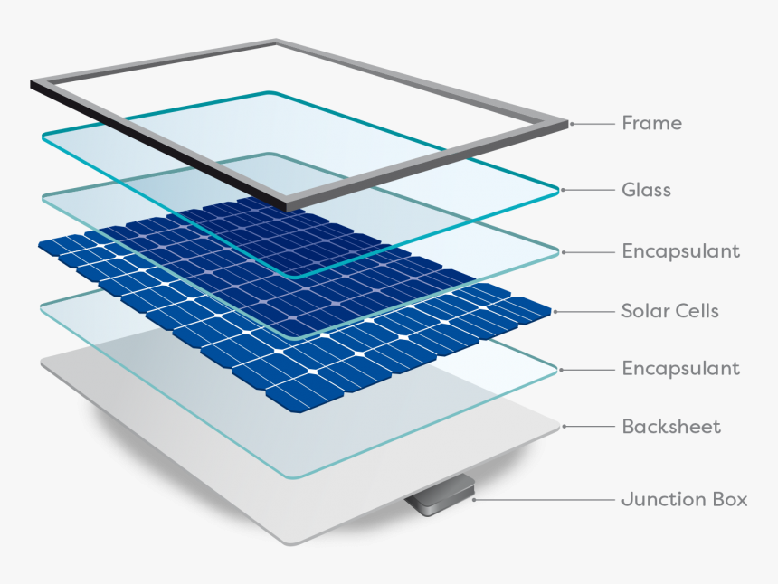 Sunbank Solar Panel Breakdown, HD Png Download