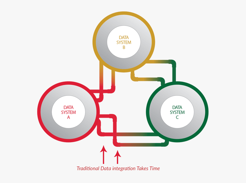 Information Technology, HD Png Download