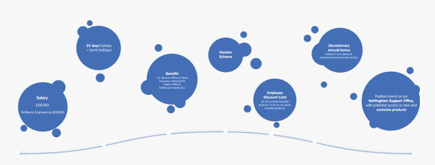 Graduates Boots Jobs Career, HD Png Download