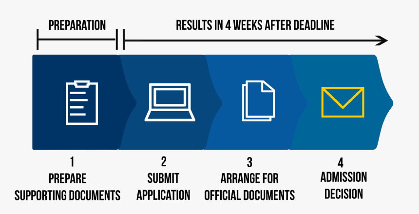 Graduate Png, Transparent Png