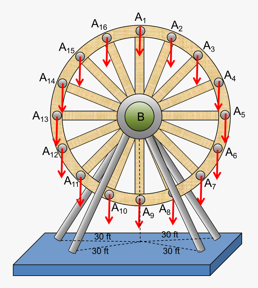 Ferris Wheel Png, Transparent Png