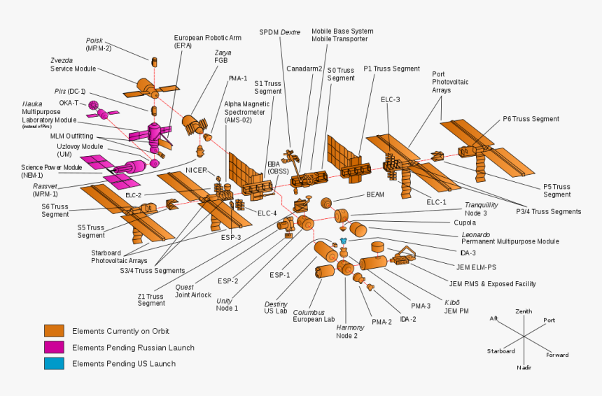 Space Station Png, Transparent Png
