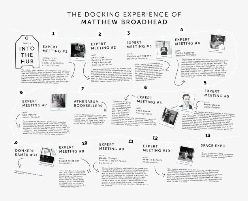 Netwerkkaart Matthew, HD Png Download