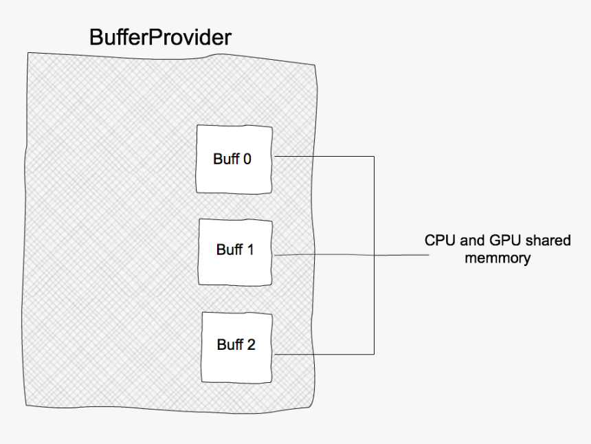 Bufferprovider Diagram, HD Png Download