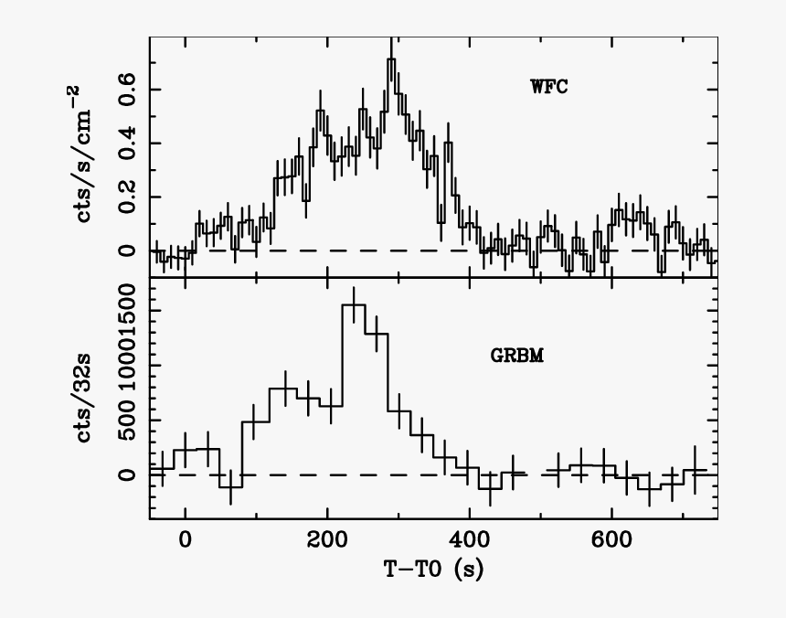 Light Burst Png, Transparent Png