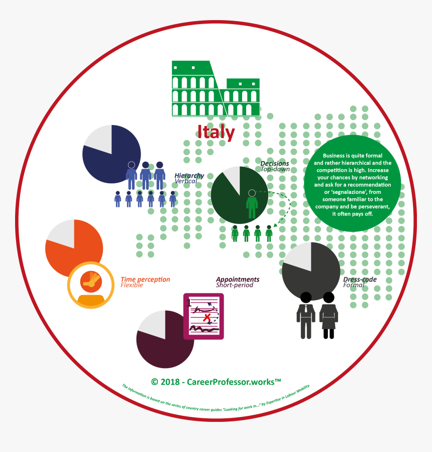 Work Culture Infographic 15 It, HD Png Download