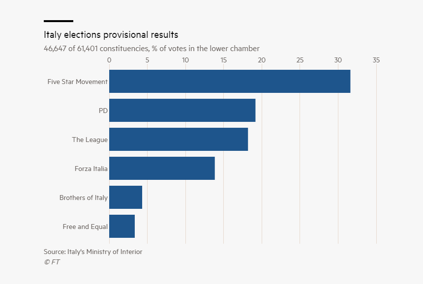 Italy Png, Transparent Png