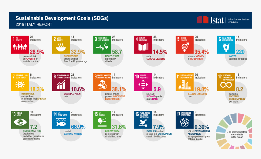 Sustainable Development Goals, HD Png Download