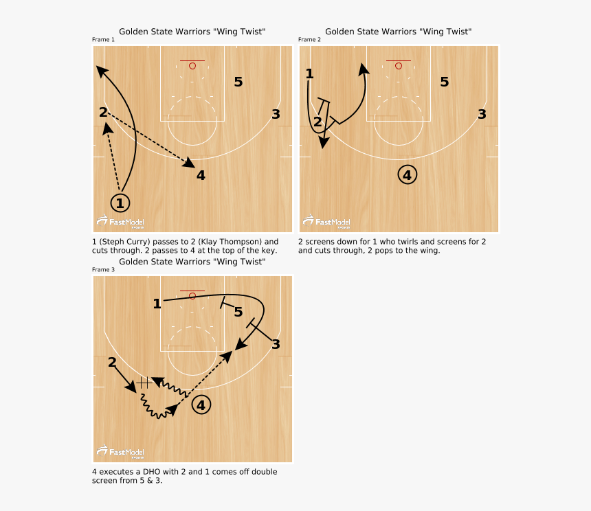 Gswwingtwist, HD Png Download