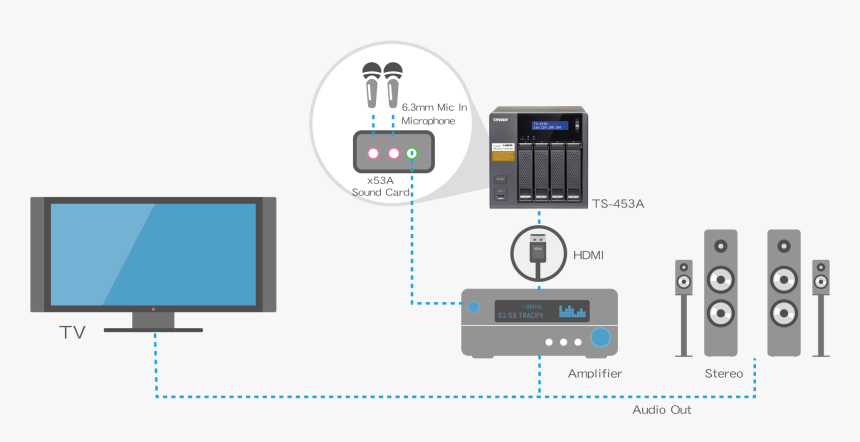 Buy A Nas, Get A Free Karaoke System, HD Png Download