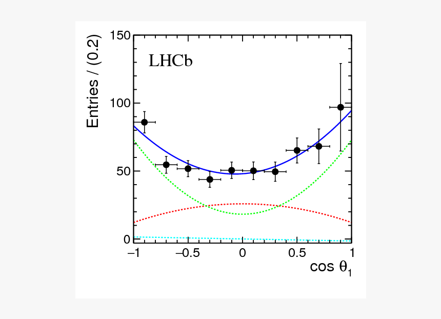Dashed Line Png, Transparent Png