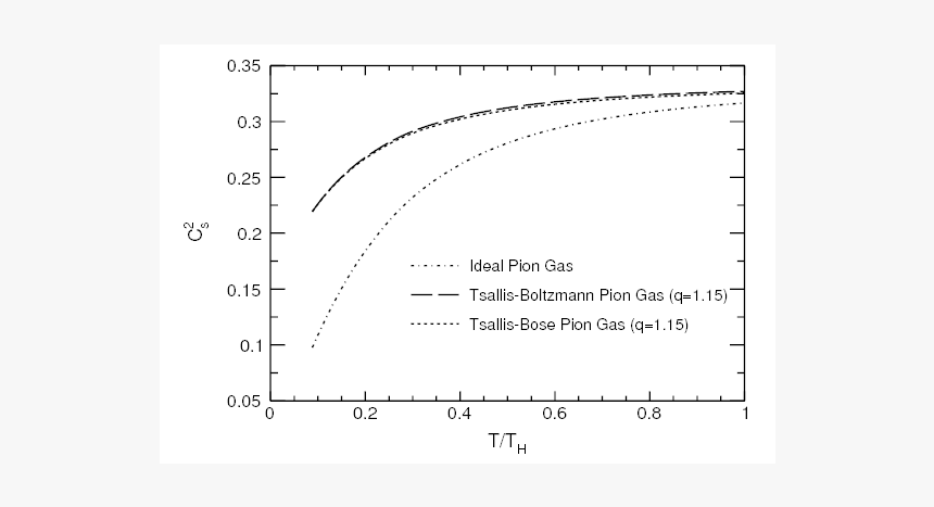 Dashed Line Png, Transparent Png