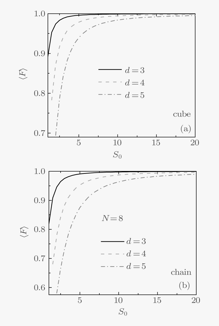 Dashed Line Png, Transparent Png