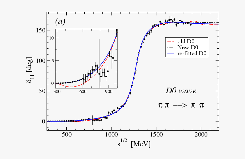 Dashed Line Png, Transparent Png