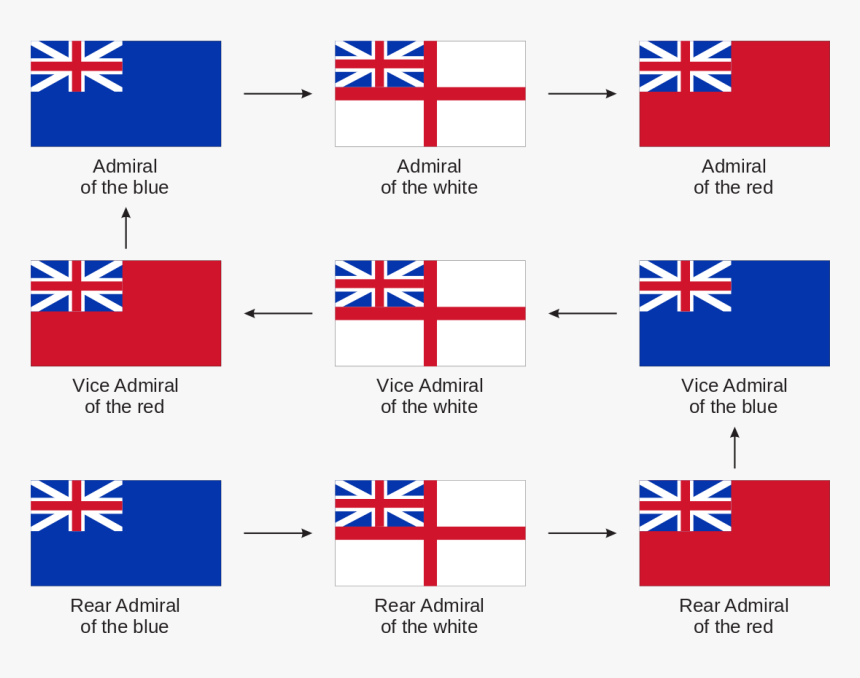 Uk Flag Png, Transparent Png