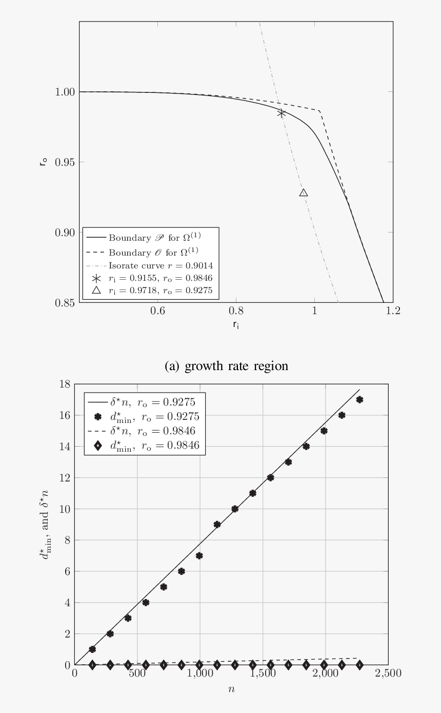 Dashed Line Png, Transparent Png