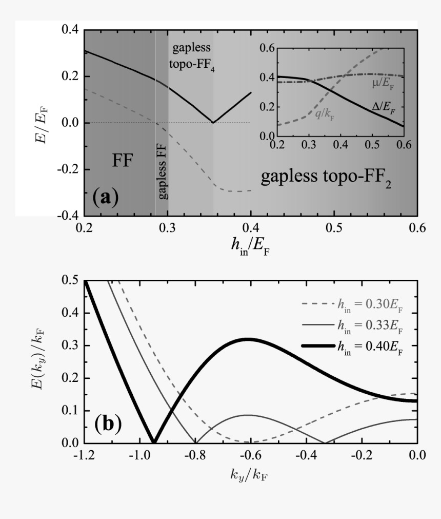 Dashed Line Png, Transparent Png