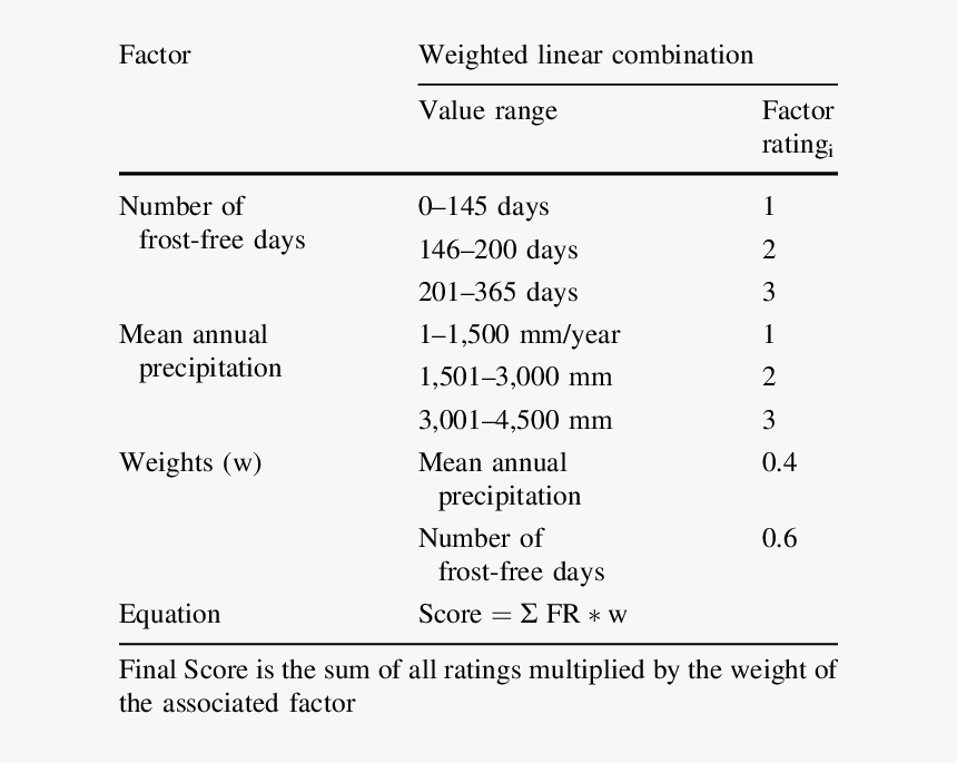 Frost Overlay Png, Transparent Png