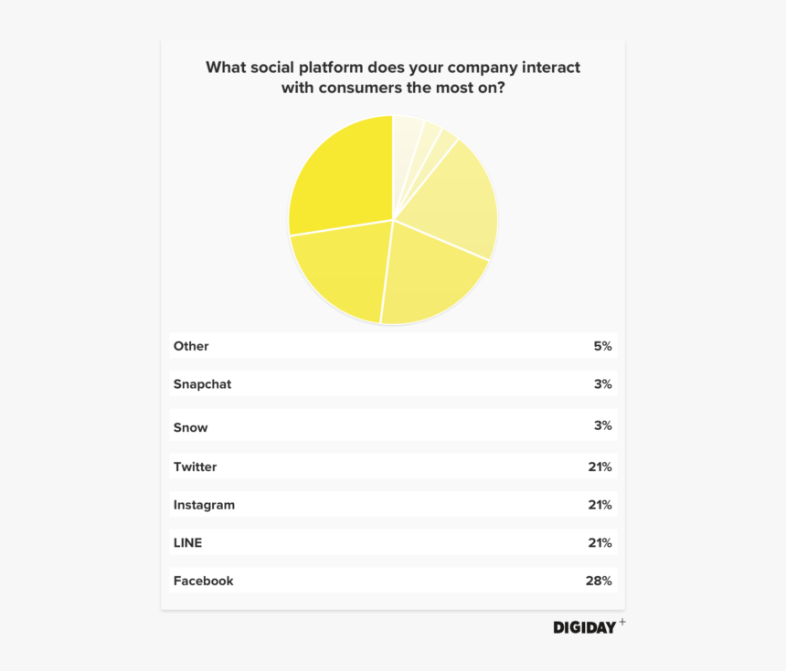 Facebook Reactions Png, Transparent Png