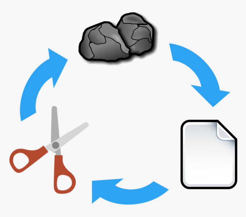 Transparent Scissors Clipart Png, Png Download