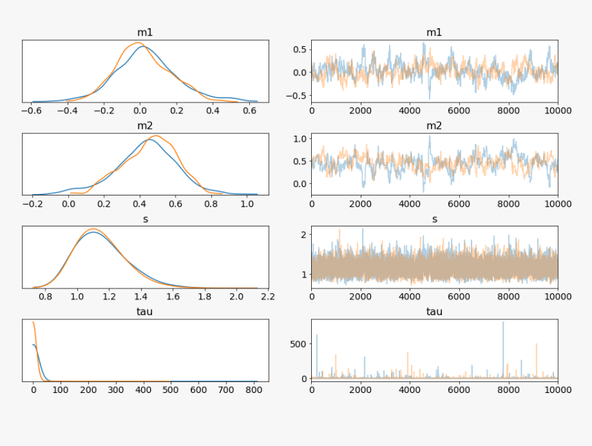 / Images/notebooks Lasso Block Update 6 0, HD Png Download