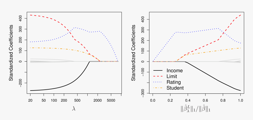 Lasso Png, Transparent Png