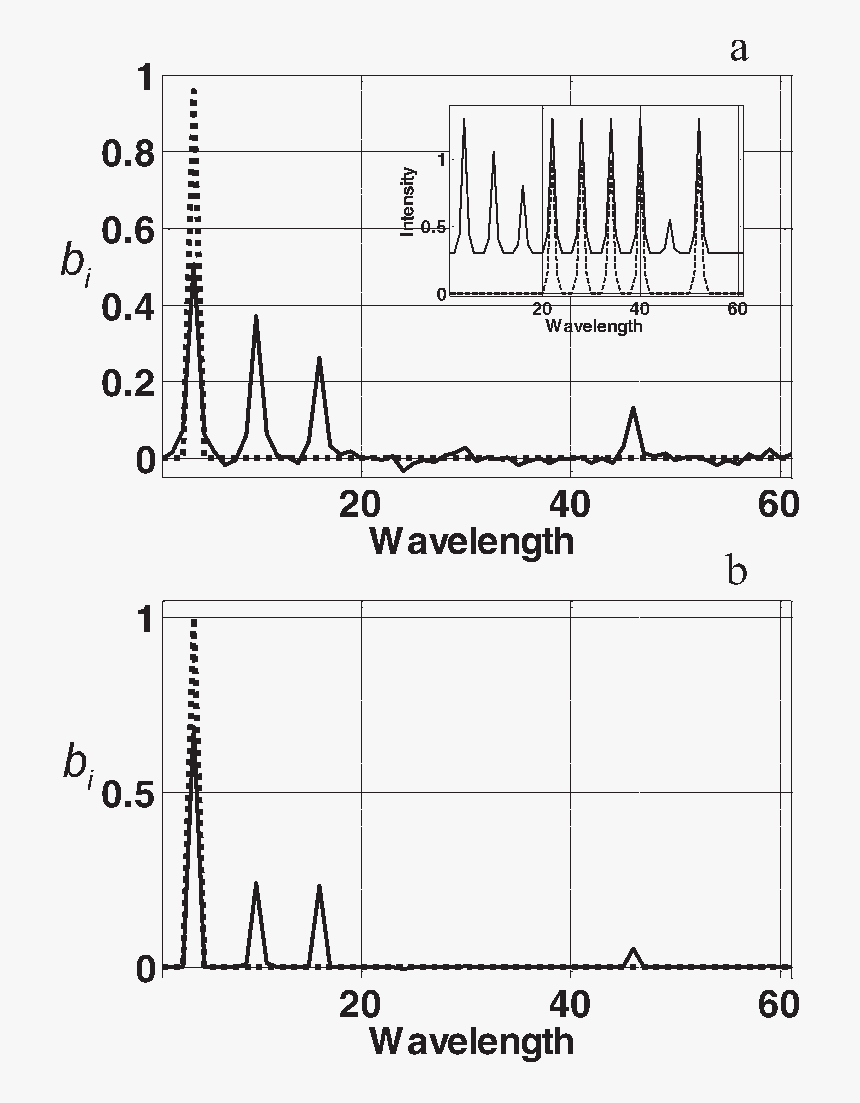 Lasso Png, Transparent Png