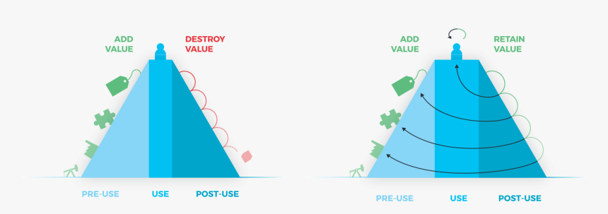 Linear Circular Hills, HD Png Download