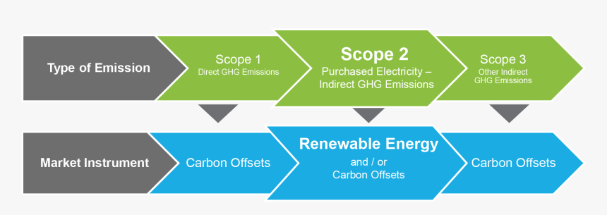 Diagramm-scope , Png Download - Enklere Valg, Transparent Png