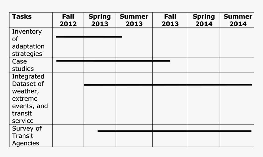 Number, HD Png Download