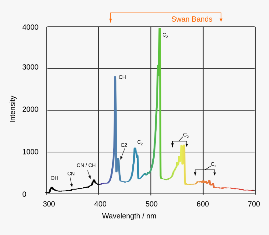 Fourier Transform Of Light, HD Png Download