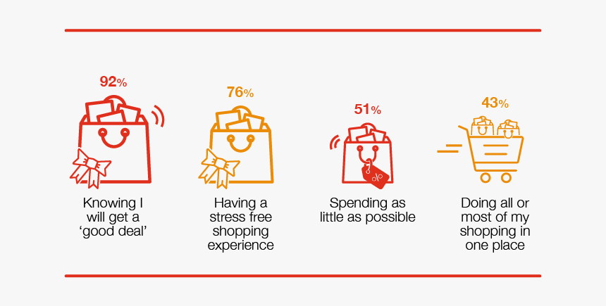 Graphic Design, HD Png Download