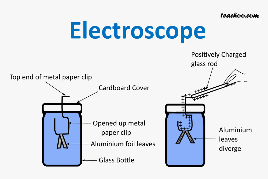 Construction And Working - Developers, HD Png Download