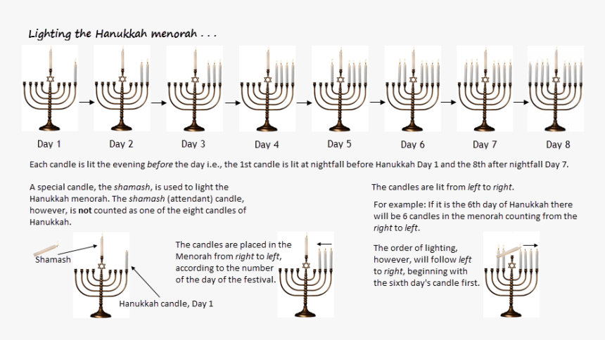 Lighting The Hanukkah Menorah - Alcoholic Beverage, HD Png Download
