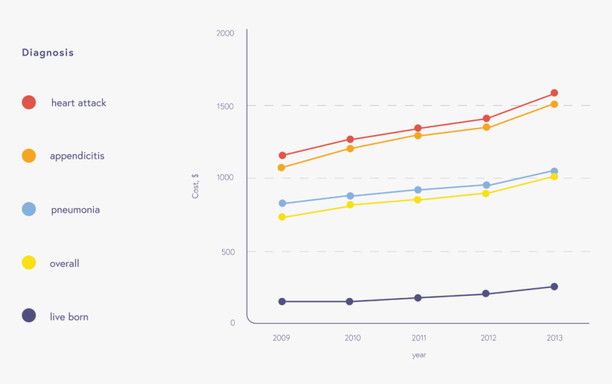 Diagram, HD Png Download