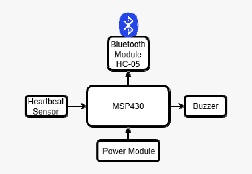 Diagram, HD Png Download